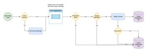 Data Flow Diagram